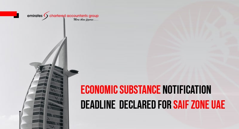 economic substance notification SAIF ZONE